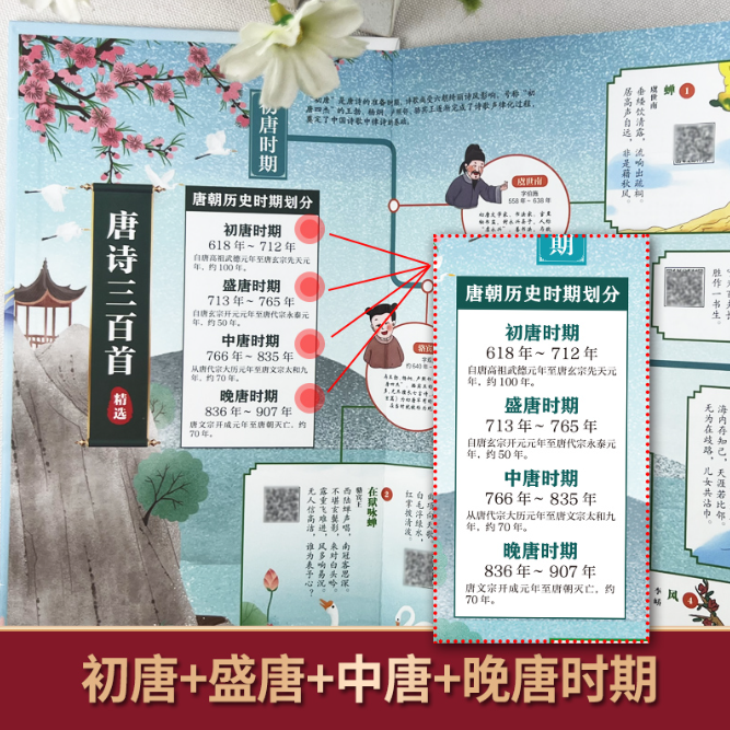 【买4送1】唐诗三百首思维导图漫画版古诗词思维导图